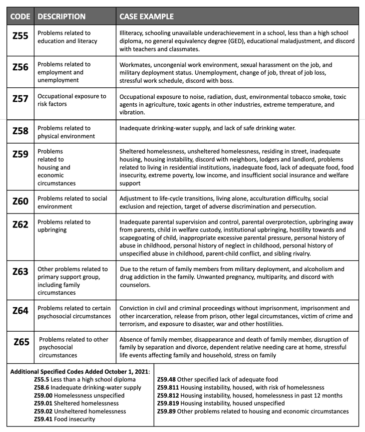 ZCode Chart